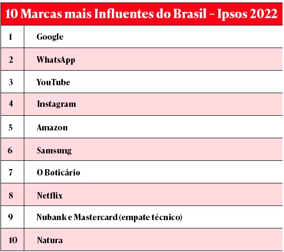 Netflix Brasil é uma das contas mais engajadas do Instagram em 2021